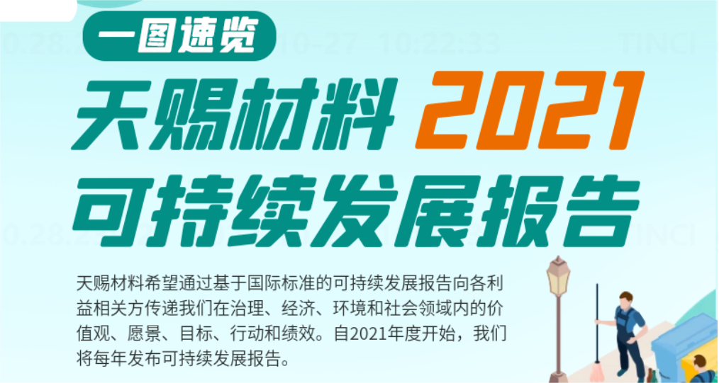 速覽 | 天賜材料2021可持續發展報告