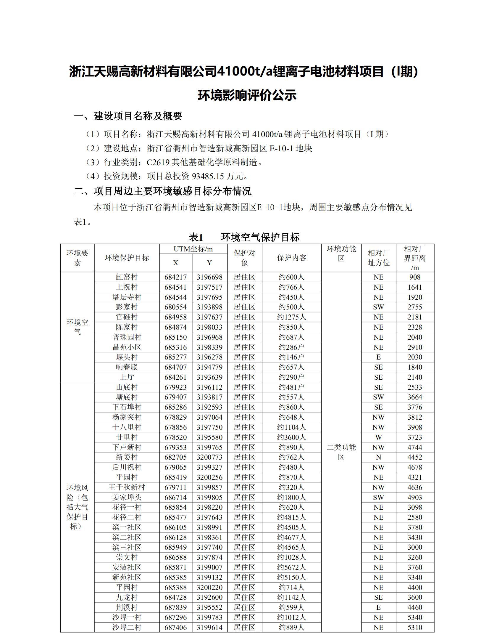 浙江天賜高新材料有限公司41000ta鋰離子電池材料項目（I期）環境影響評價公示202305_1.jpeg